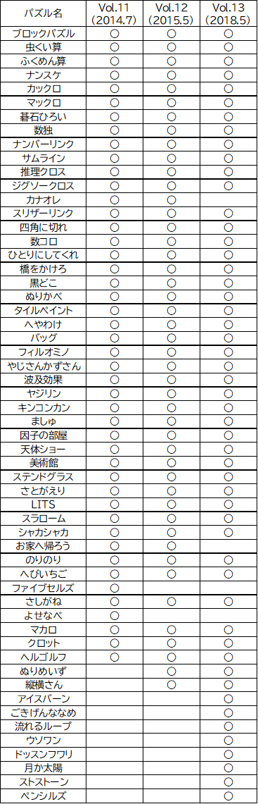 パズル 続 半袖の隠れ家